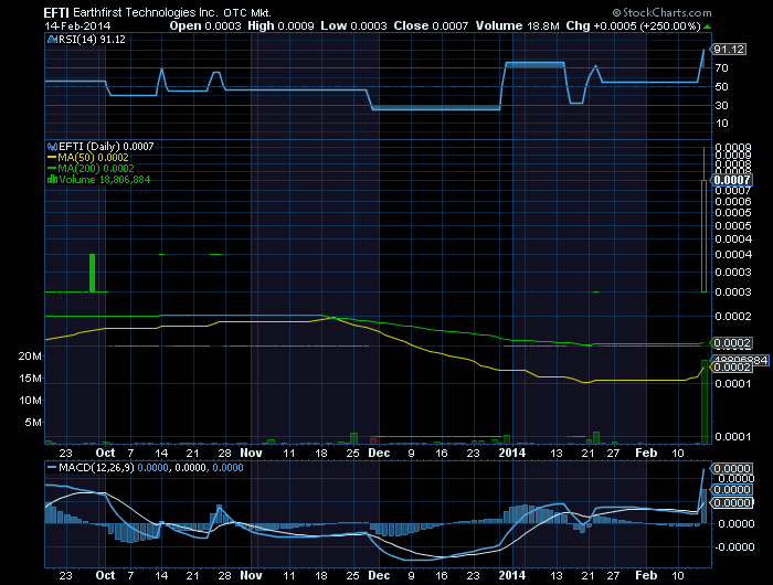 EFTI 0007 nächster R/M nach USEI von J. Staton? 695911