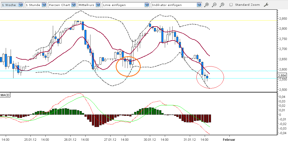 Warum fällt ERDGAS so EXTREM ? 481065
