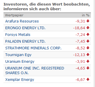 VG Gold ( ISIN: CA9182161021 ) 358885