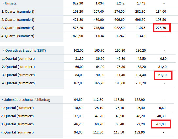 CTS Eventim setzt weiter auf Wachstum 1217099