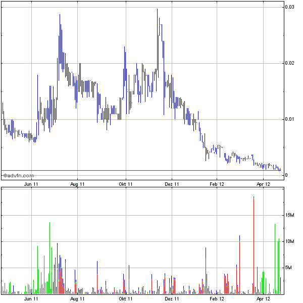 EGOH oversold könnte bouncen 503747