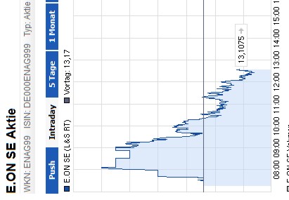 E.on SE - Chance oder Risiko 611457