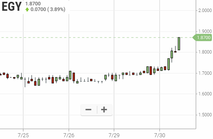 Vaalco Energy könnte bald durchstarten... 1125932