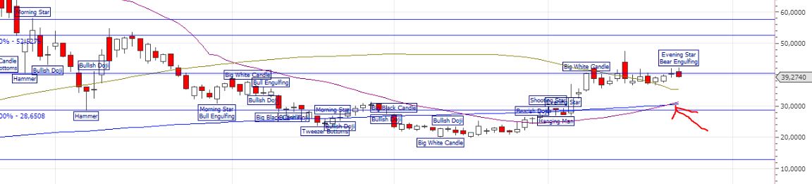 EHang Holdings Ltd. - Transport-und Flugtaxis 1260326
