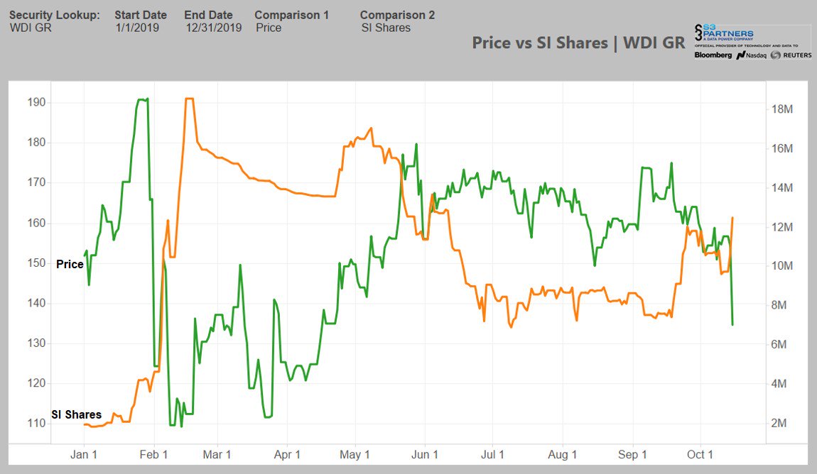 Wirecard 2014 - 2025 1139454