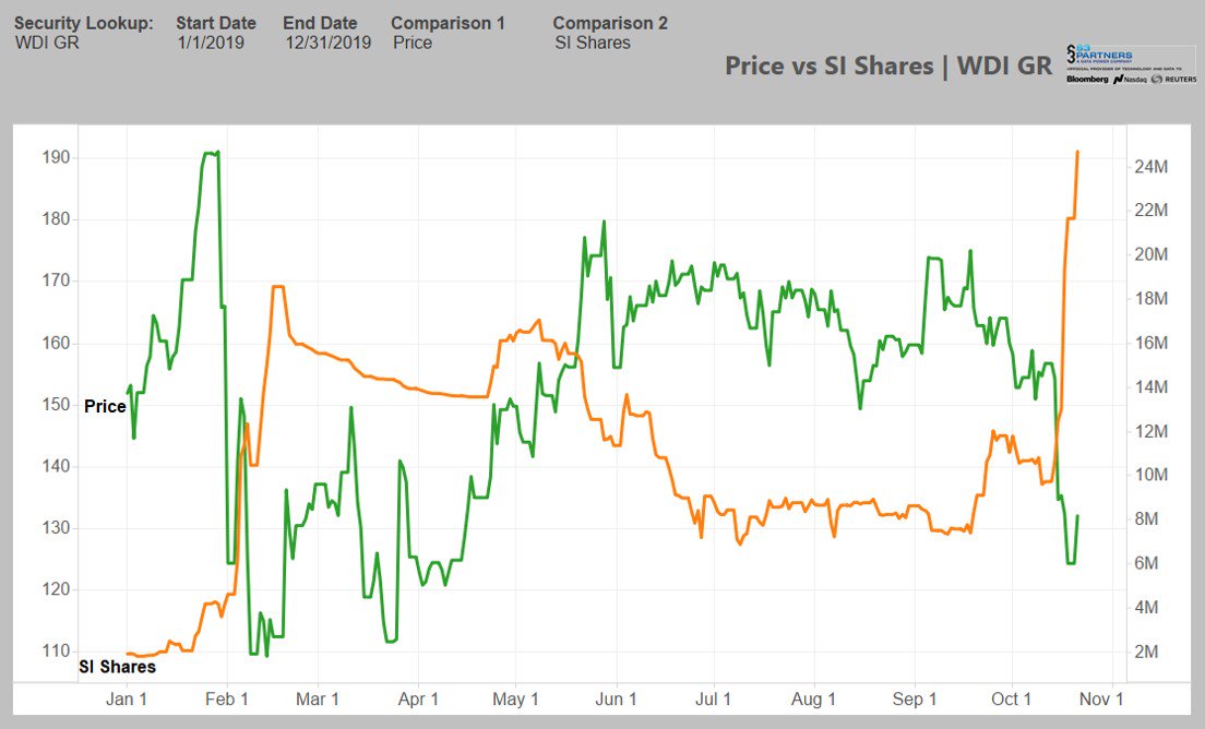 Wirecard 2014 - 2025 1140404