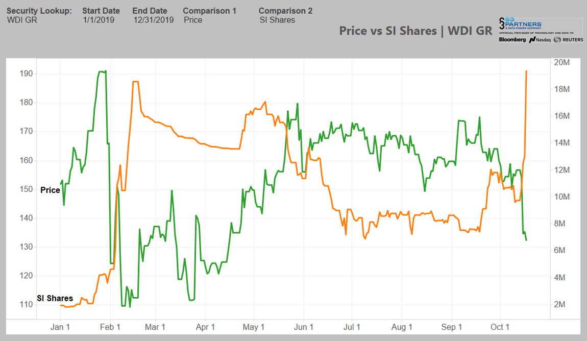 Wirecard 2014 - 2025 1139791