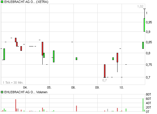 Bisher noch kein Thread zu Ehlebracht? 221212