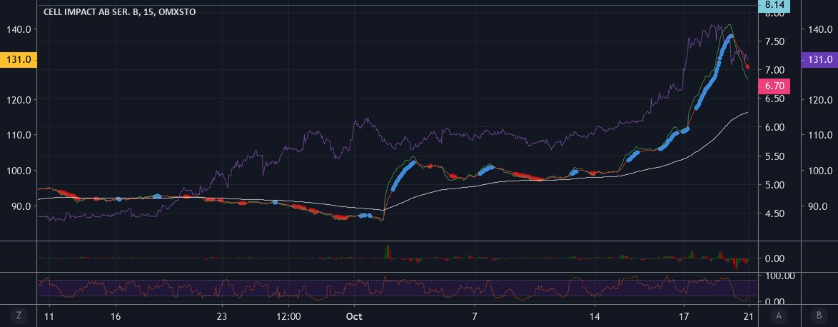 Wasserstoffplayer - Cell Impact - Chance? 1140112