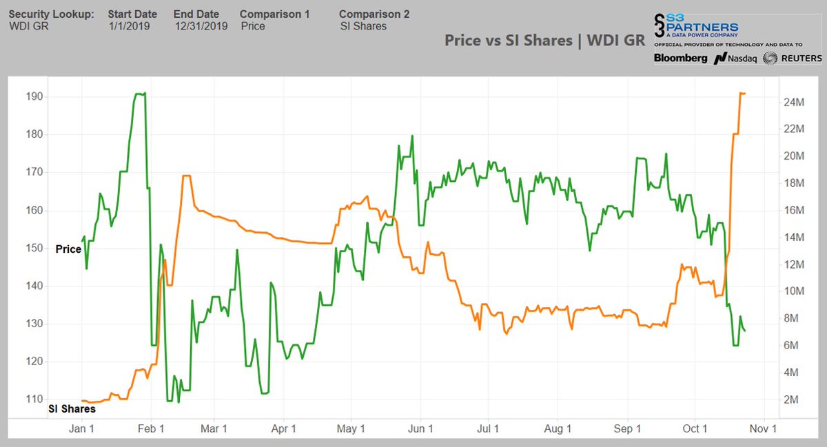 Wirecard 2014 - 2025 1140741