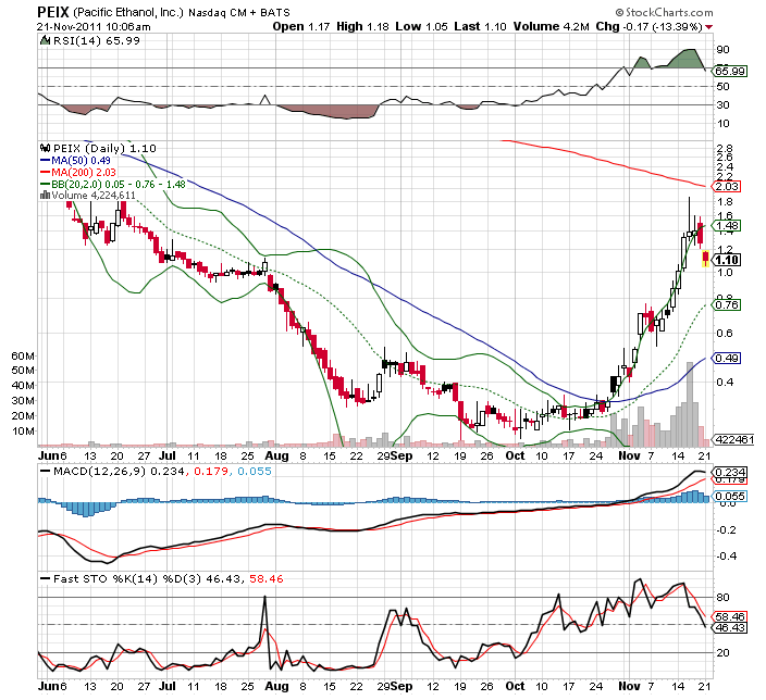 PEIX - Insider kaufen aktuell - Turnaround! 459449