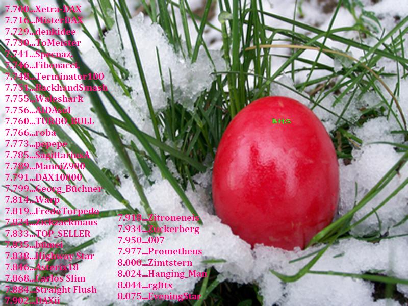 2.028.DAX Tipp-Spiel, Donnerstag, 28.03.2013 591956