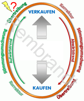 Quo Vadis Dax 2011 - All Time High? 376701