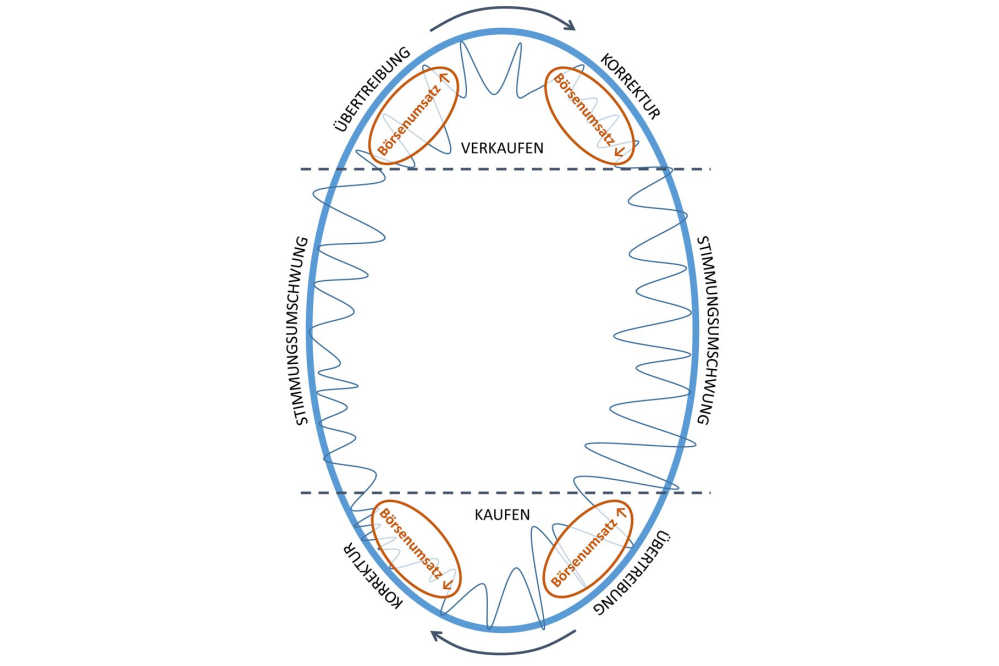 Amazon.com - Es ist Zeit zum (Ein)kaufen 1315662