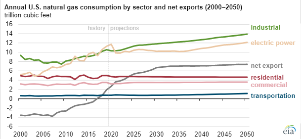 Gazprom 903276 1234006