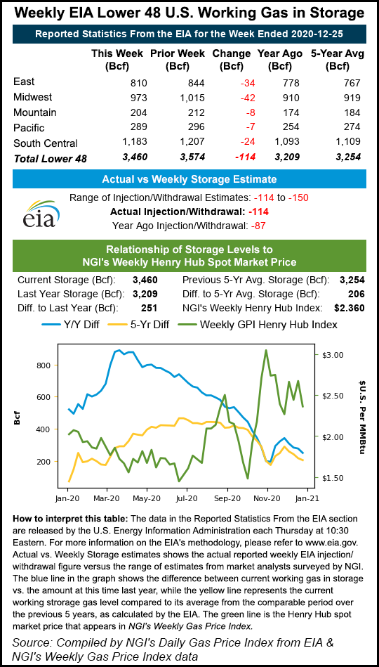 Gazprom 903276 1223457