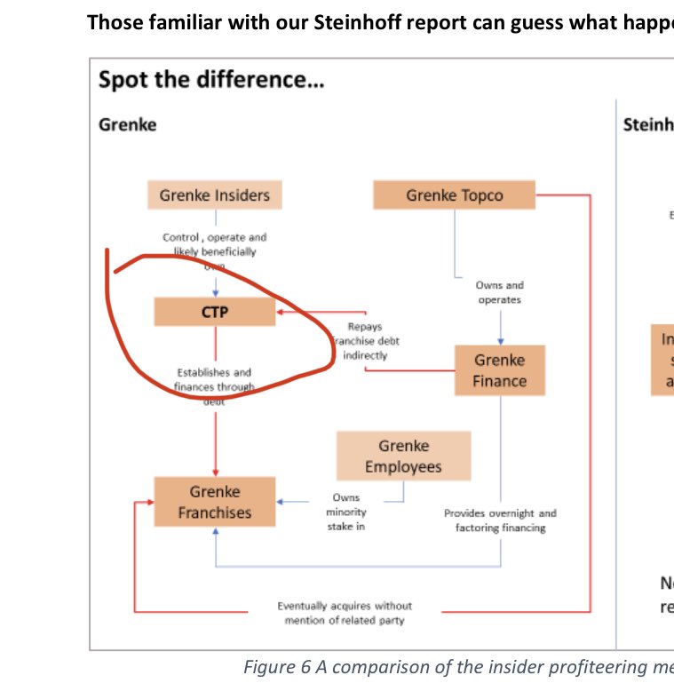 Grenke Leasing 1201825