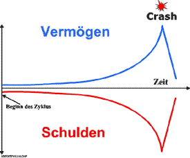 Finanzkrise einfach erklärt. 45725