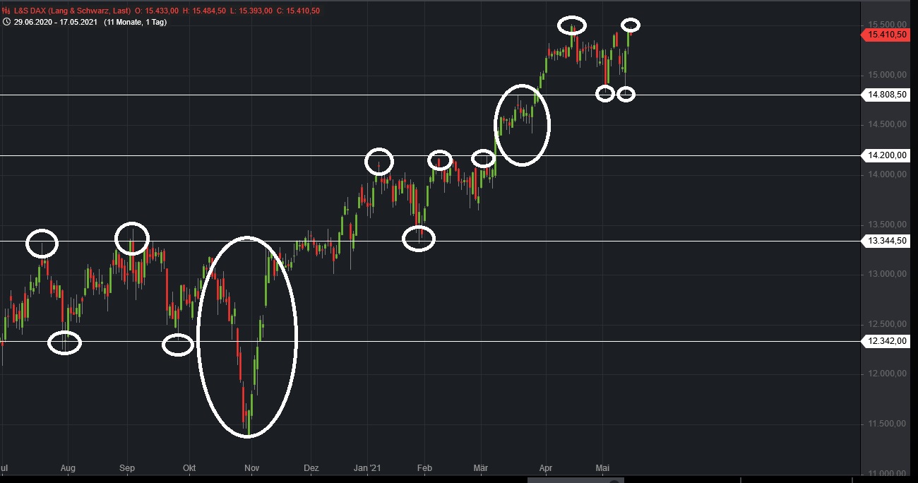 Börse ein Haifischbecken: Trade was du siehst 1253147