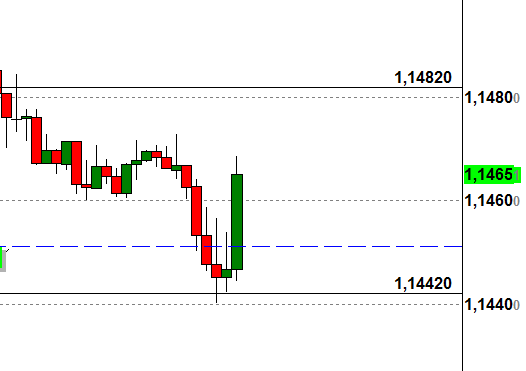2015 QV DAX-DJ-GOLD-EURUSD-JPY 796626