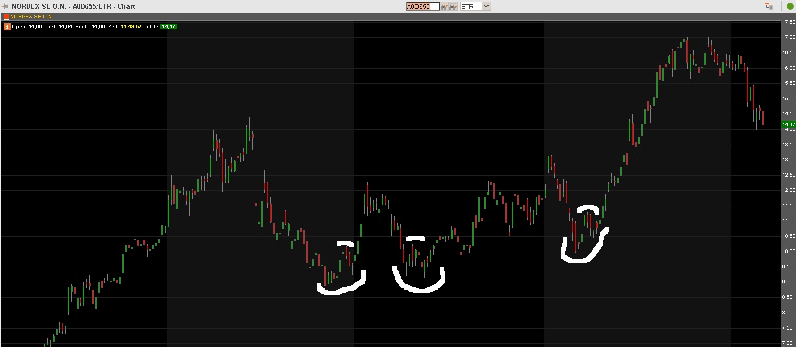 Nordex Akte X 740730