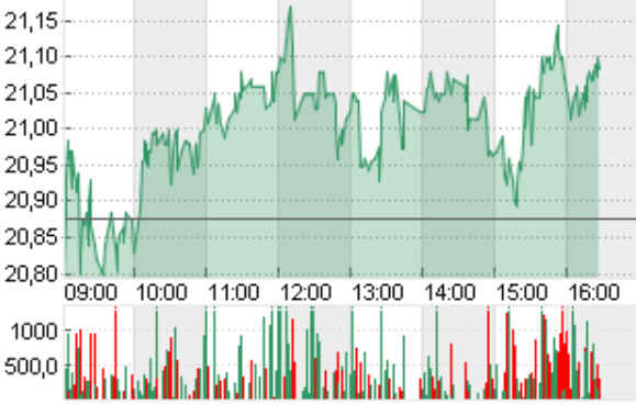 Dialog Semiconductor - weiter zu neuen Höhen 722550