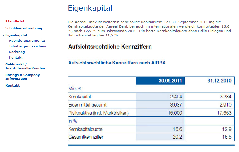 A----Areal Bank auf den Weg über die 20 Euro Marke 456974