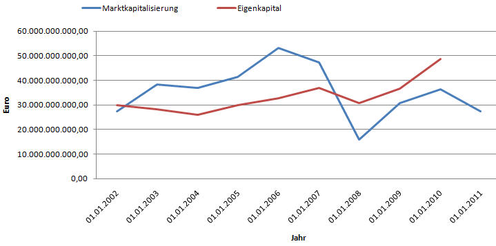 Deutsche Bank (moderiert 2.0) 481482