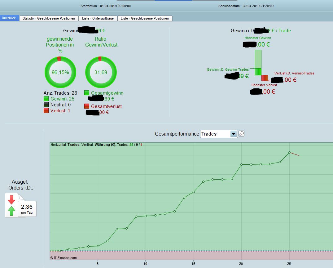 2019 QV-GDAXi-DJ-GOLD-EURUSD- JPY 1109742