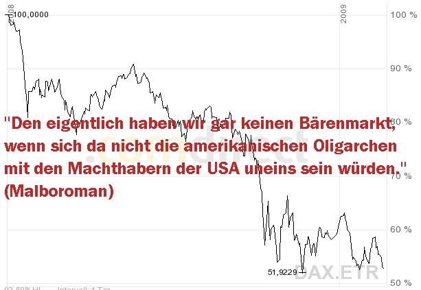 Der Antizykliker-Thread 217282