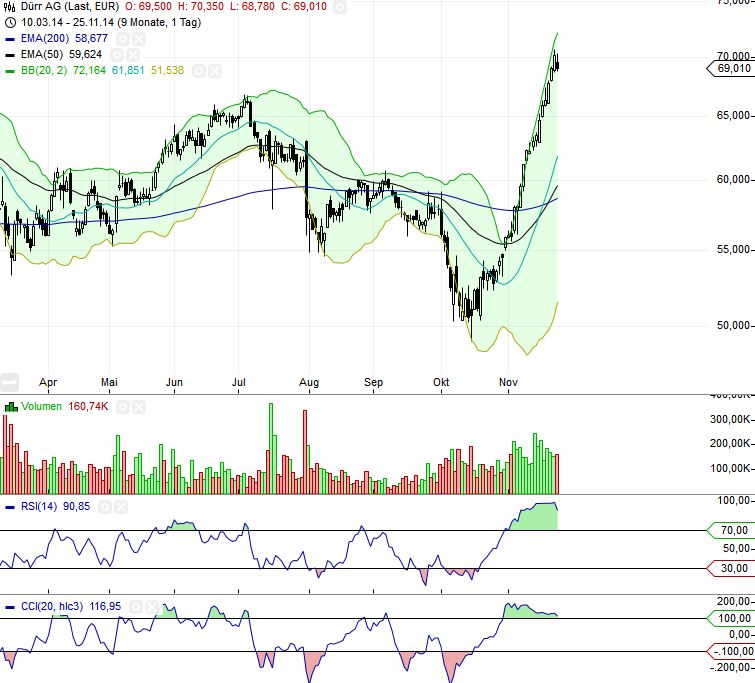 QuoVadisDax - das Original - Nachfolgethread 776154