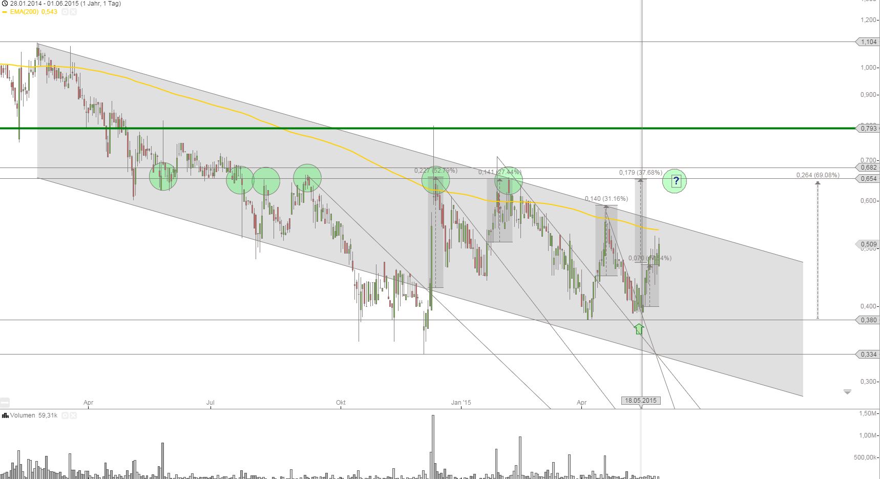 EightSolutions (Gener8) - 3D, Video und BigData 829841