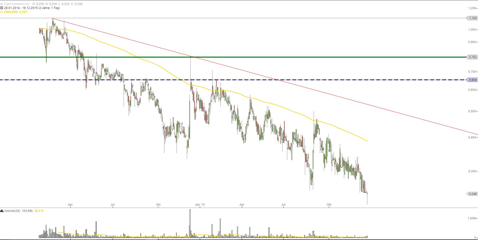 EightSolutions (Gener8) - 3D, Video und BigData 879667