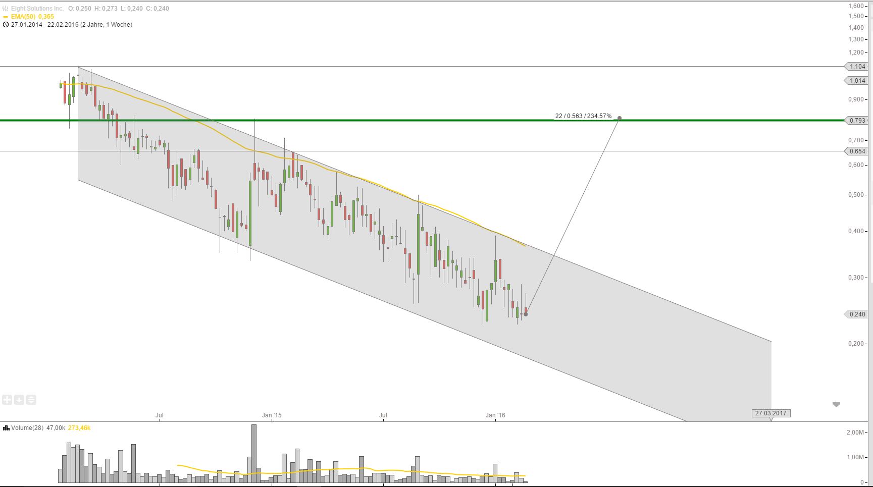 EightSolutions (Gener8) - 3D, Video und BigData 896152