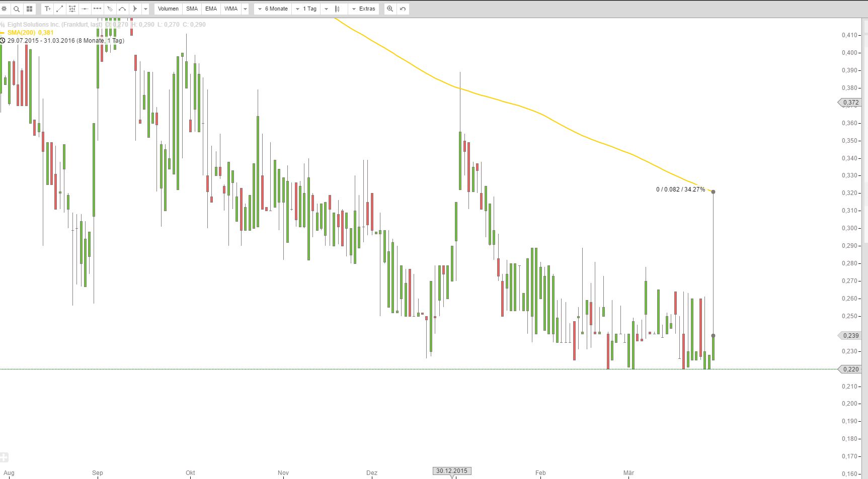 EightSolutions (Gener8) - 3D, Video und BigData 904355