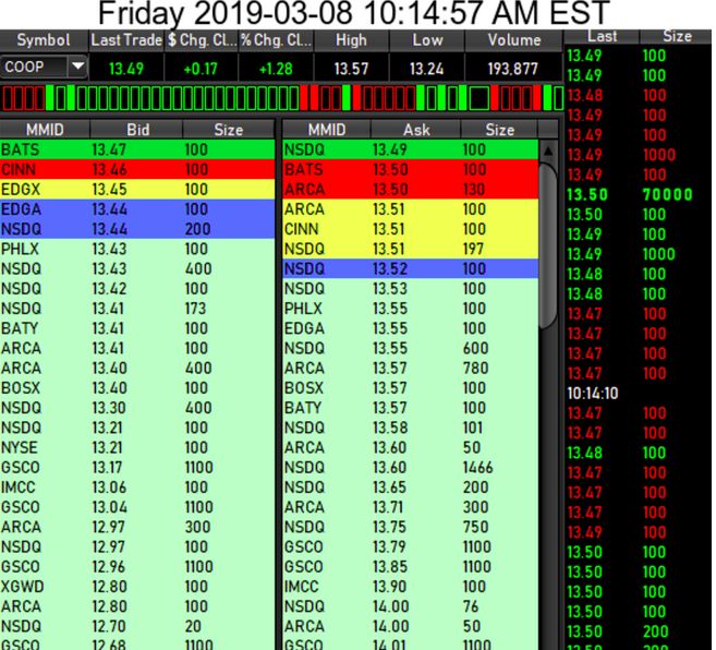 COOP News (ehemals: Wamu /WMIH) 1100868