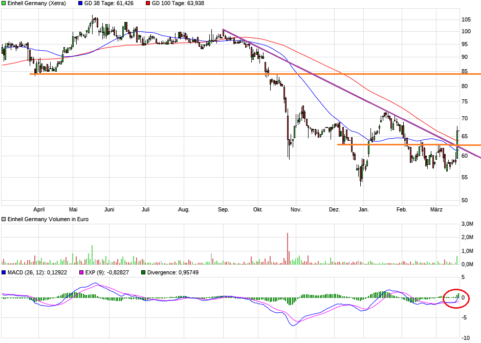 Einhell - Empfehlungen kommen!!!! 1102714
