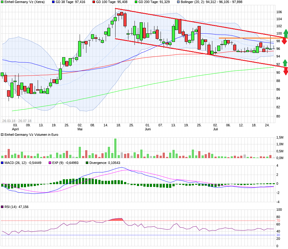 Einhell - Empfehlungen kommen!!!! 1066553
