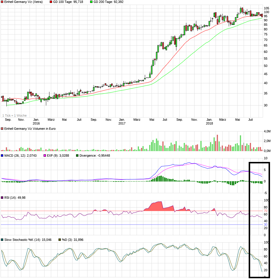 Einhell - Empfehlungen kommen!!!! 1069575