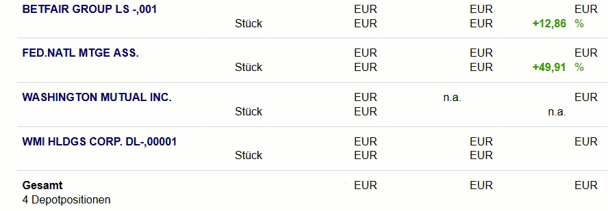 Wamu WKN 893906 News ! 657346