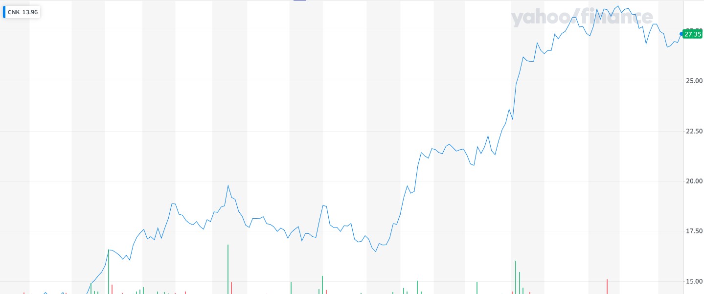 AMC Entertainment Holdings 2.0 - Todamoon?!? 1451226