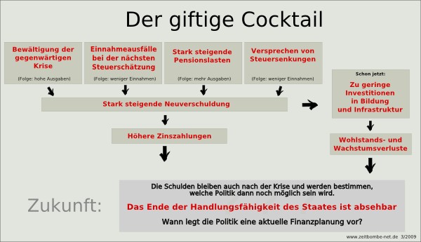 Wenn das Gold redet, dann schweigt die Welt! 243371