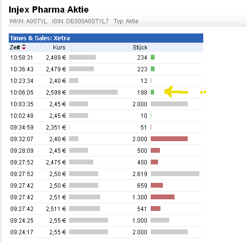Injex AG - Wahrheit und Träumerei 535978