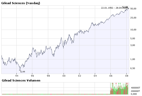 Leute schnell noch positionieren! 161383