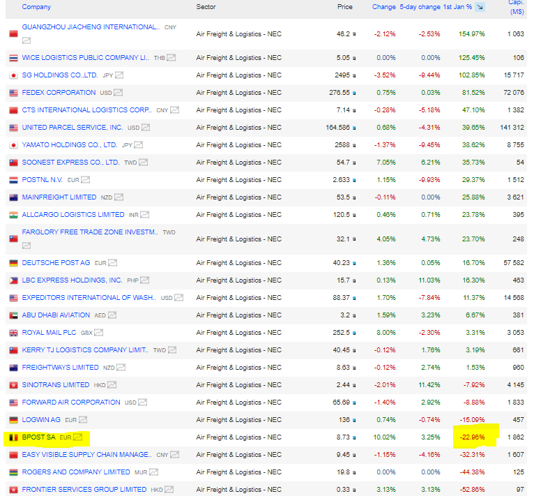 bpost A1W0FA BE0974268972 1210998