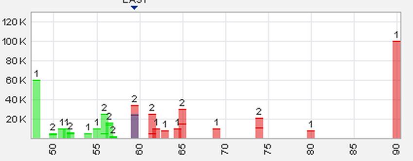 Trading Bougainville Copper (ADRs) 867948 576669