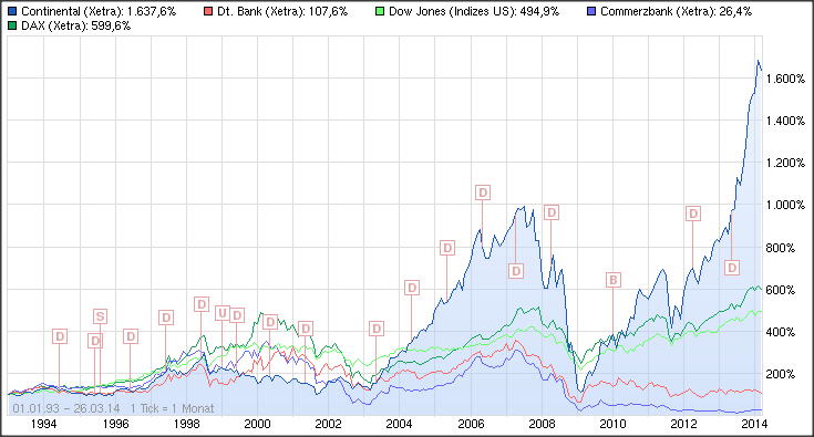 Deutsche Bank (moderiert 2.0) 708707