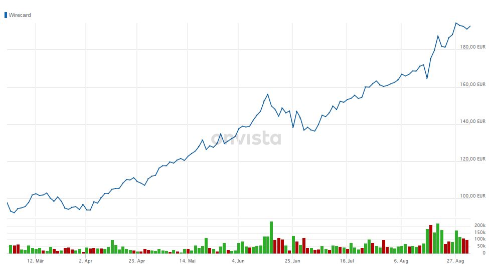 Meine Wirecard-Gewinne - Thread! 1174100