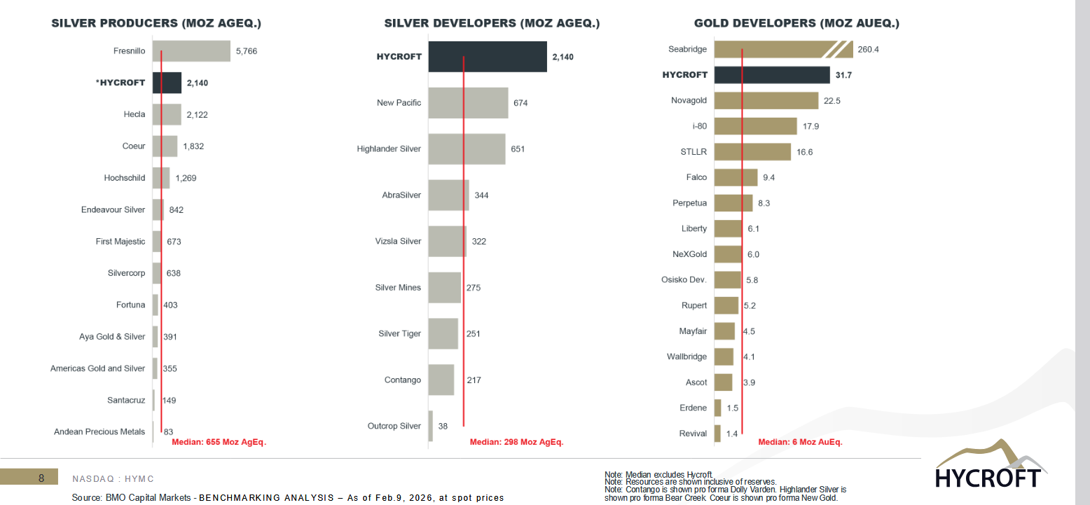 Hycroft Mining - lohnt sich ein Blick? 1512492