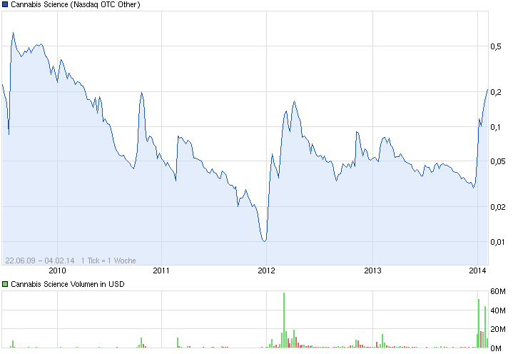 rebound eingeläutet!?? 691000